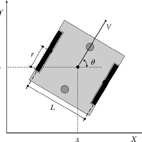 Image result for Differential Robot Designs