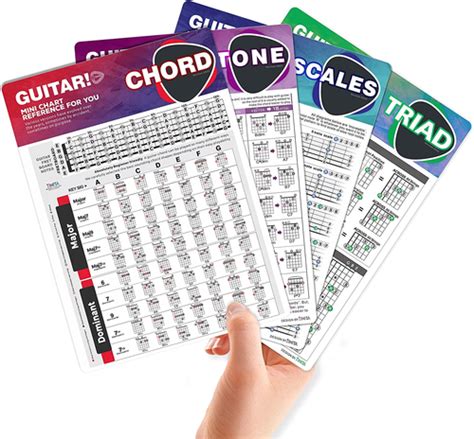 Guitar Chord Chart of Popular Chords | Scales | India | Ubuy