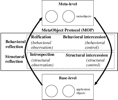 Image result for System.reflection