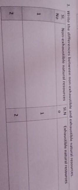 write the difference between non exhaustible and exhaustiblenatural ...