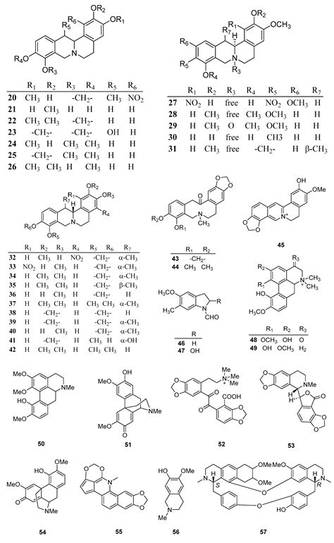 Corydalis saxicola Bunting: A Review of Its Traditional Uses ...