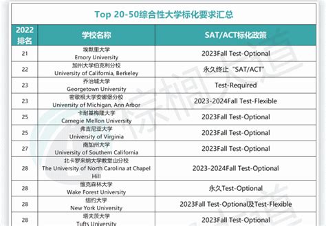 中国留学生最多的美国大学公布！你猜对了几所？
