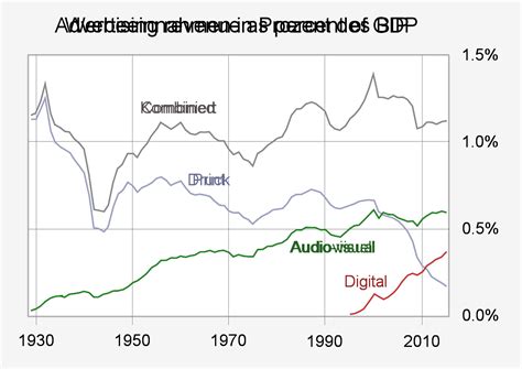 Ads business facing headwinds, and Meta’s changing narrative - Vested ...