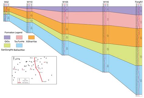 Sedimentary Characteristics Analysis and Sedimentary Facies Prediction ...