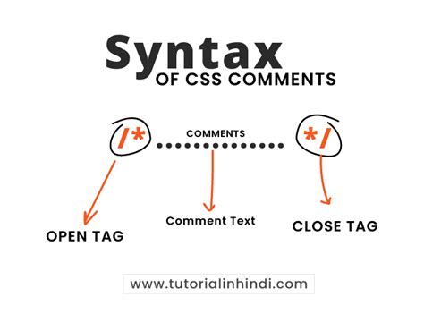 HTML & CSS Comments in Hindi - कमेंट का उपयोग करें - Tutorial in Hindi