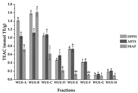 New Lignanamides with Antioxidant and Anti-Inflammatory Activities ...