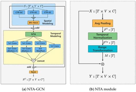 A Two-Stream Method for Human Action Recognition Using Facial Action Cues