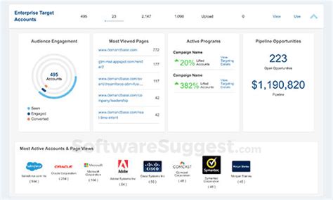 Demandbase Pricing, Reviews, & Features in 2023