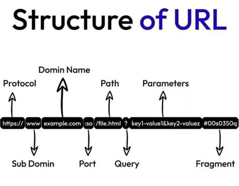 Image result for URL Model U