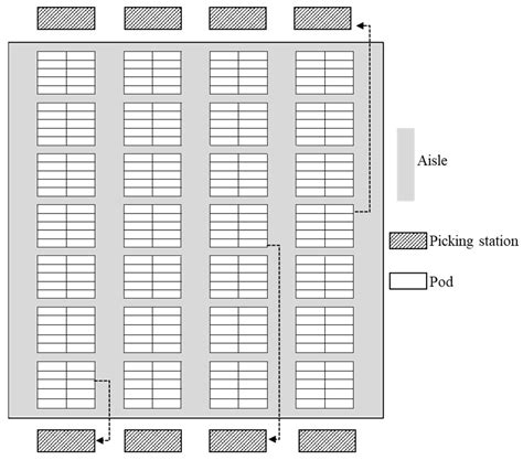 Storage Location Assignment for Improving Human–Robot Collaborative ...