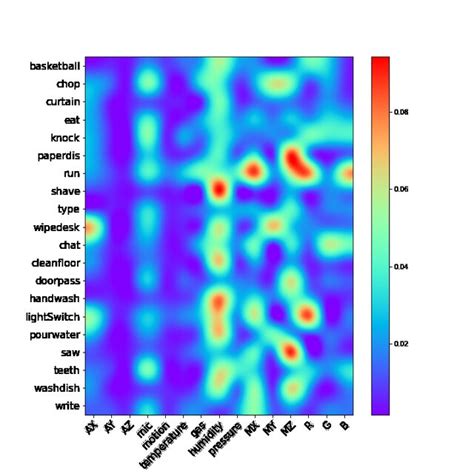 Image result for Blinking Map Method