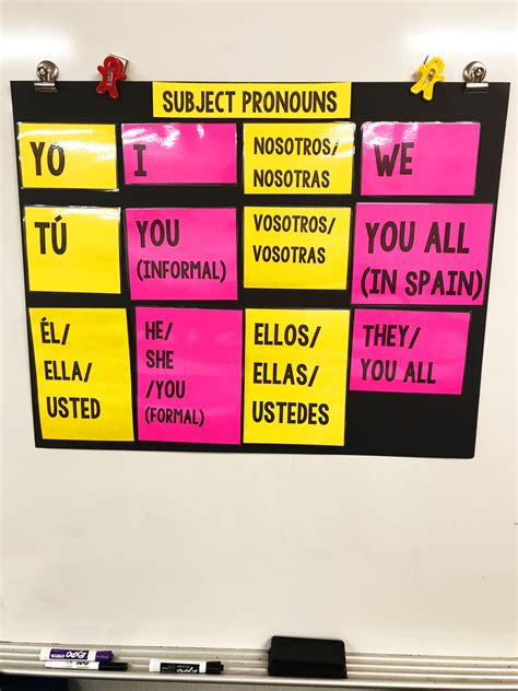 Spanish Subject Pronouns Chart Activity