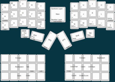 Image result for Custom Keyboard Layout