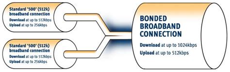 Image result for Bonded Connection