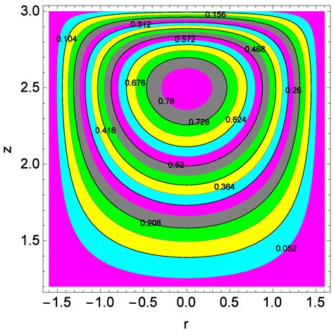 Computational Approach to Dynamic Systems through Similarity Measure ...