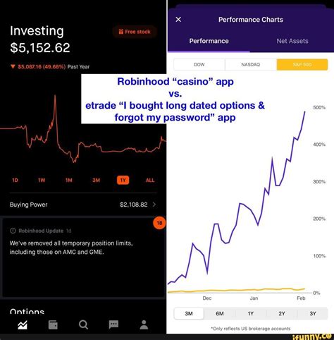 Etrade memes. Best Collection of funny Etrade pictures on iFunny
