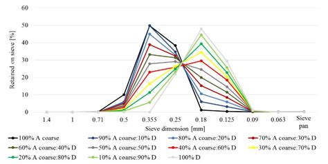 Examination of Behavior from Selected Foundry Sands with Alkali ...
