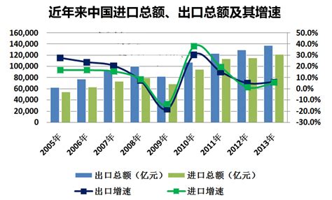 今年上半年苏州外贸进出口超1.2万亿_荔枝网新闻