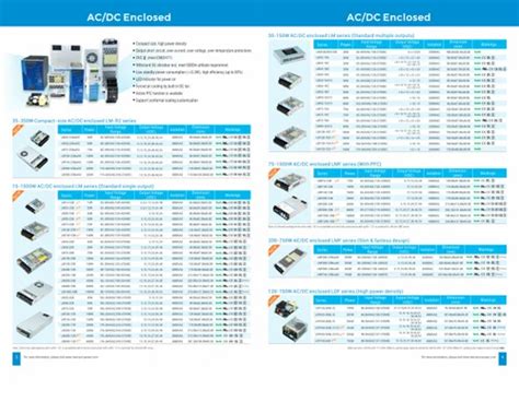 Mornsun Distributor SMPS Power Supply - Mornsun SMPS Power Supply 24VDC ...