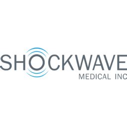 ShockWave Medical (SWAV) - Operating Margin