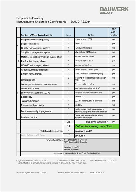 Bauwerk Colour Lime wash Paints Manufacturers Declarations