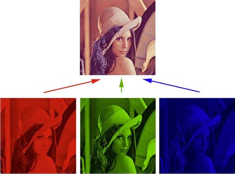 Image result for Color Analyzer