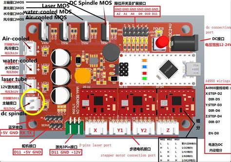 Benbox Software Tutorial 的图像结果