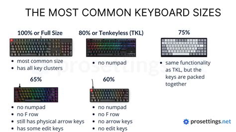 Types Of Keyboard
