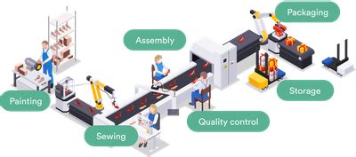 Lean Dot Game Lean Methodology Game 的图像结果