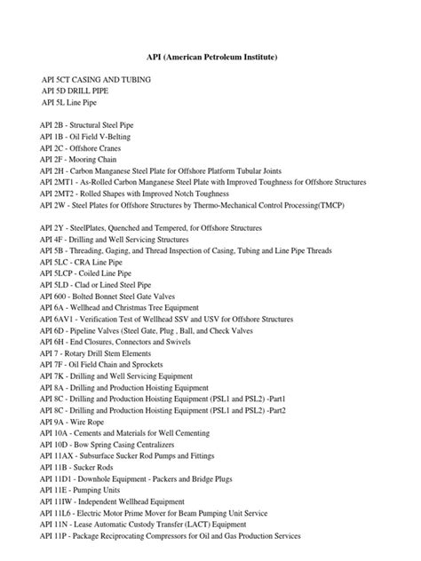 API Codes and Standards 的图像结果