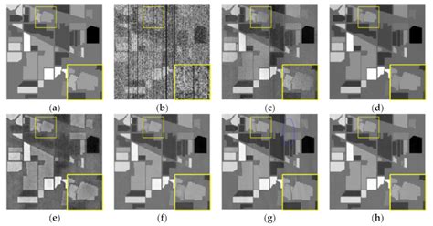 Hyperspectral Image Restoration via Spatial-Spectral Residual Total ...