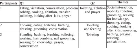 Image result for Matrix Interview