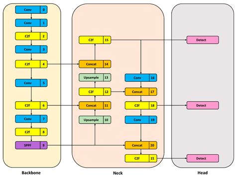Smart Monitoring Method for Land-Based Sources of Marine Outfalls Based ...