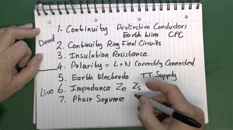 Image result for Electrical Testing Procedure