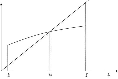 Image result for Proposition 1 Explained