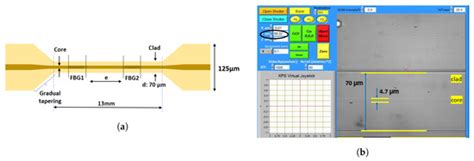 Investigation of a Bragg Grating-Based Fabry–Perot Structure Inscribed ...
