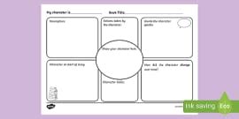 Character Development Worksheet Character Building Activity
