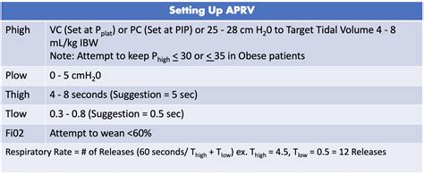 APRV Mode Explained 的图像结果