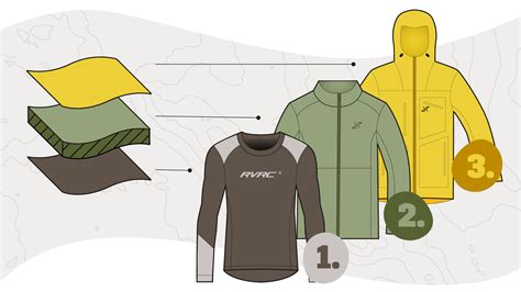 Image result for Cold Weather Layering System