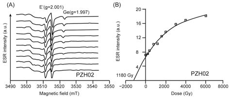 Geochronological and Sedimentological Study of the Fluvio-Lacustrine ...
