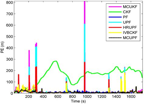 Maximum Correntropy Based Unscented Particle Filter for Cooperative ...