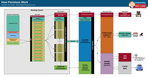 Image result for SSAS Pensions Explained