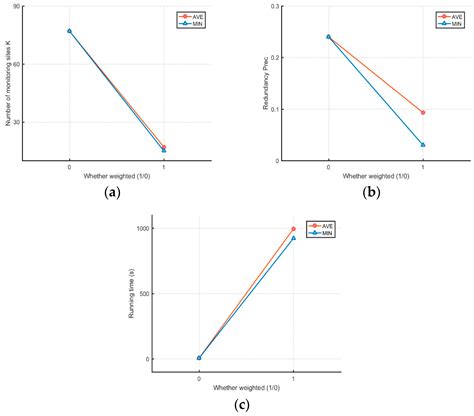 A Study on the Deployment of Mesoscale Chemical Hazard Area Monitoring ...