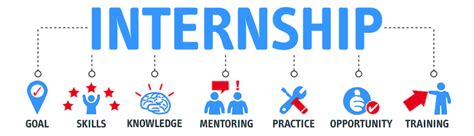 Online Test | Pie Infotech Pvt. Ltd.