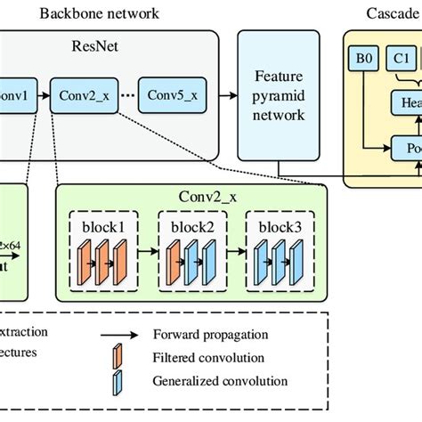Convolution Algorithm 的图像结果