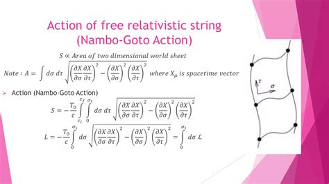 String Theory Lecture 2 的图像结果