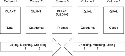 Image result for Process Integration Representation