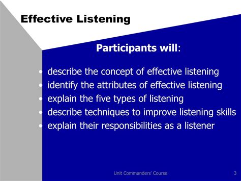 Effective Listening Example 的图像结果