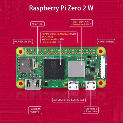 Buy GeeekPi Raspberry Pi Zero 2 W Starter Kit, with RPi Zero 2 W Case ...