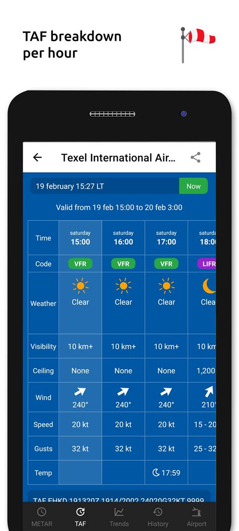 ดาวน์โหลดและรัน Metar-Taf - Visual decoder บน PC ของคุณได้ฟรี